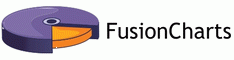 FusionCharts Coupons